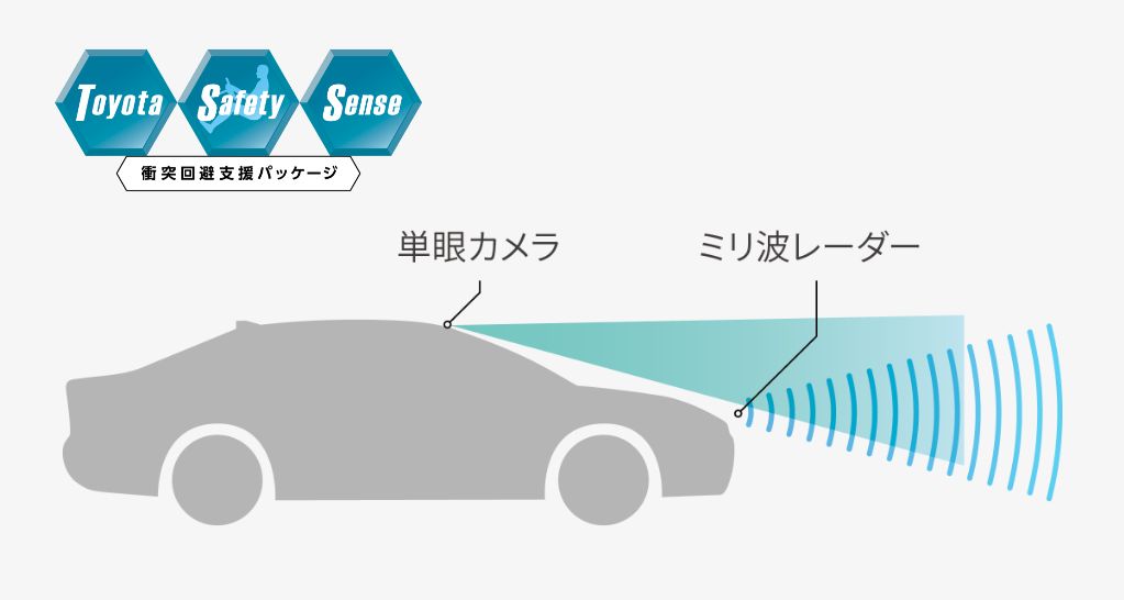 Toyota Safety Sense