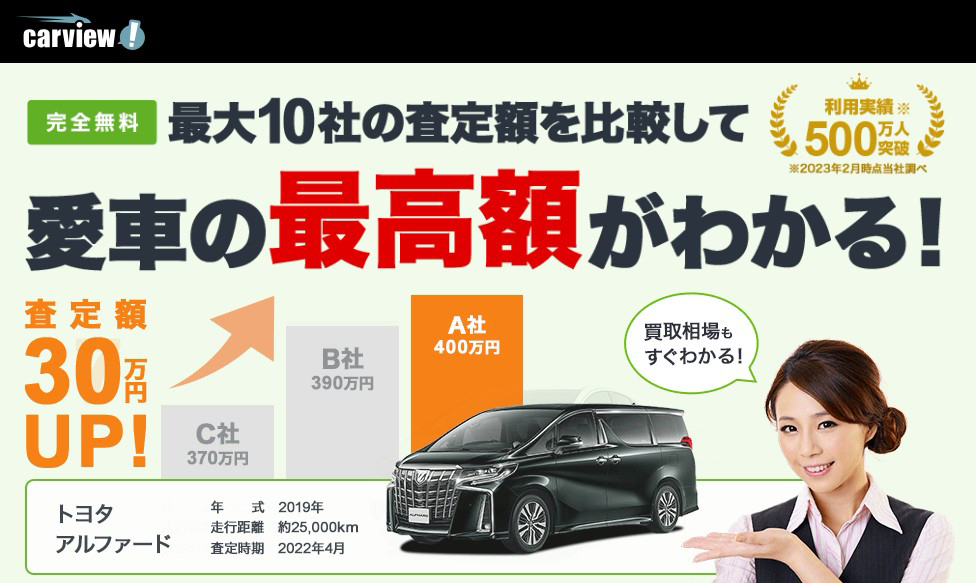 カビュー