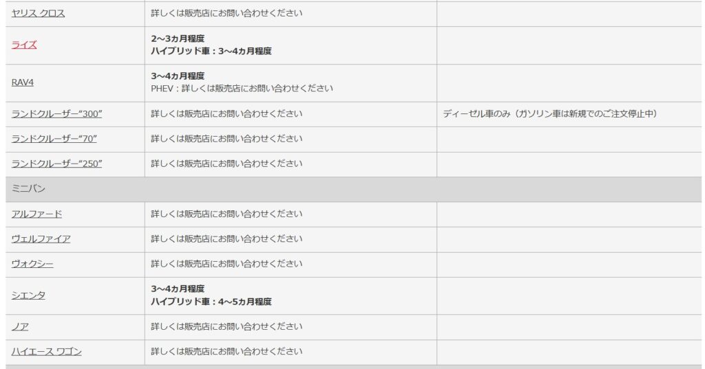 ノア納期目安