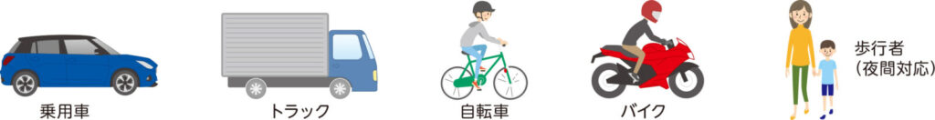 検知対象