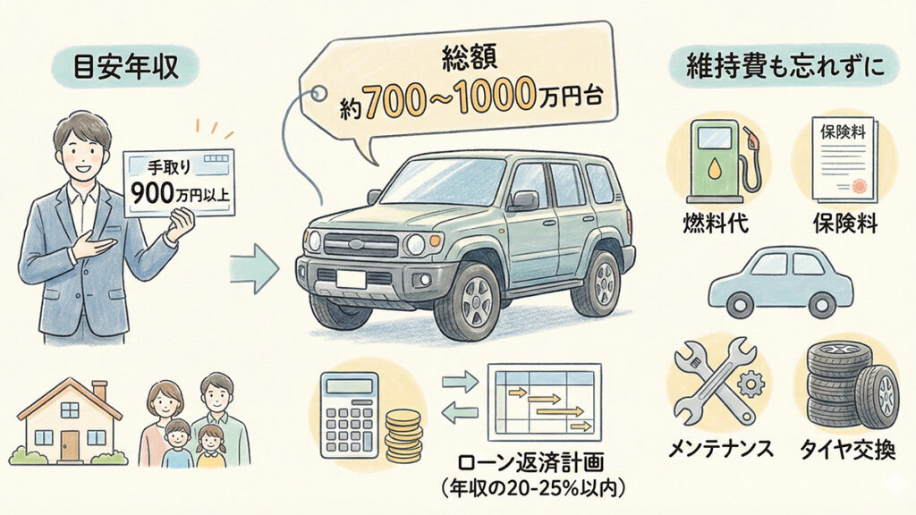 買える年収の目安と総支払シミュレーション図解