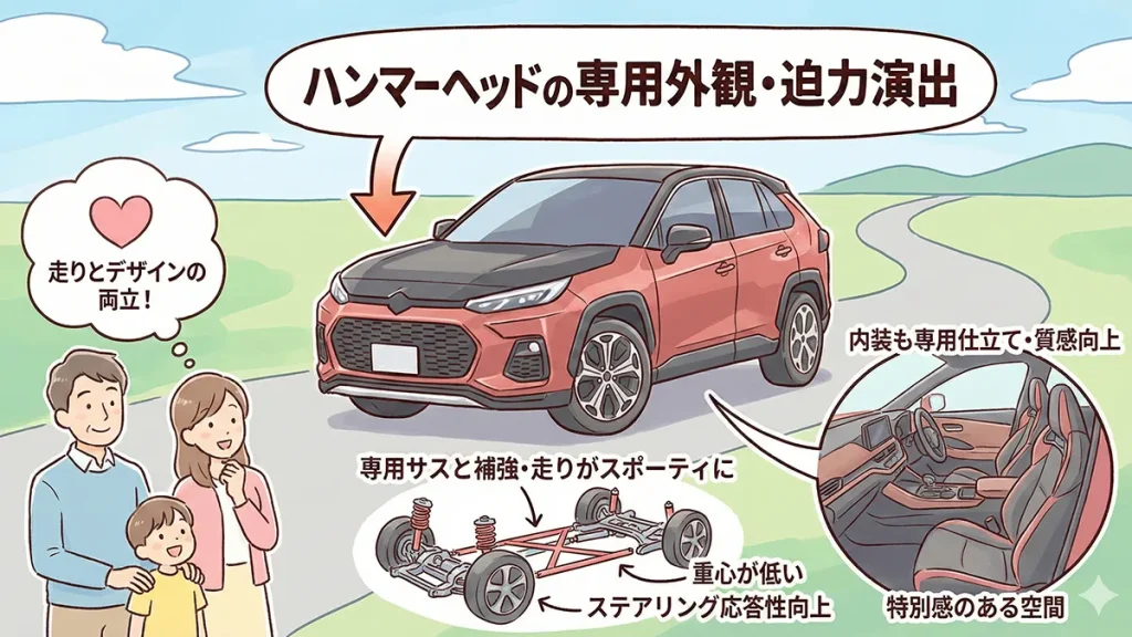 新型RAV4-GRスポーツ装備と専用外観の図解