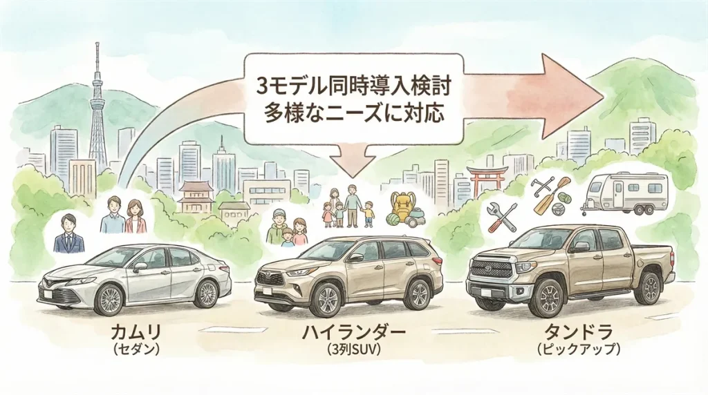 カムリ・ハイランダー・タンドラ同時導入の狙いの図解 ©Premium Cars Life