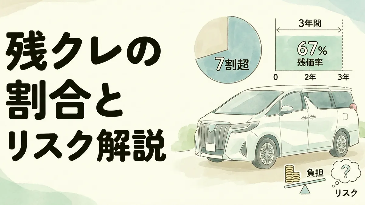 アルファード-残クレ割合は7割超