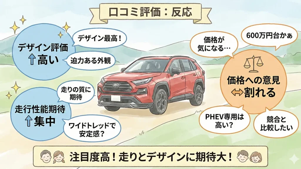 口コミ評価：新型-RAV4-GR-SPORT反応の図解