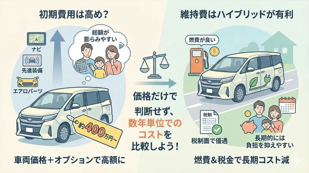 新型ヴォクシーダサい真相と後悔回避術