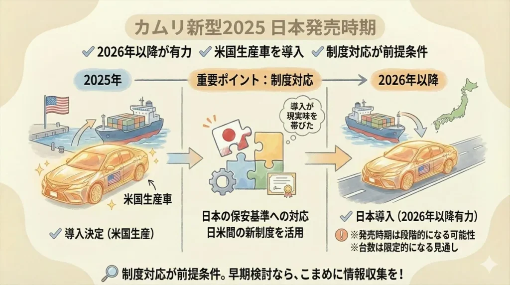 カムリ新型2025日本発売時期