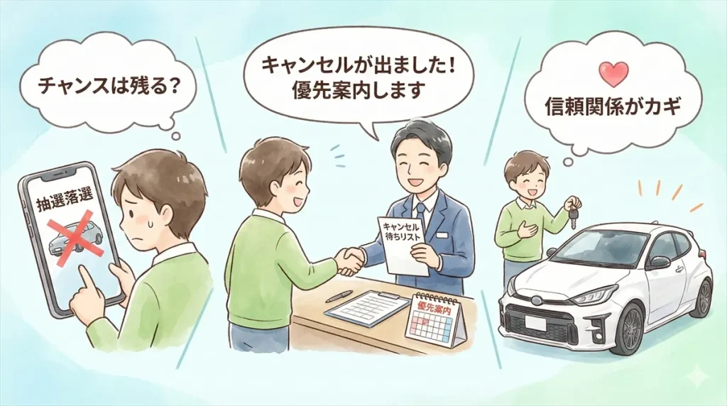 シビックタイプR 買えない状況を打破する方法！受注再開・抽選・中古攻略