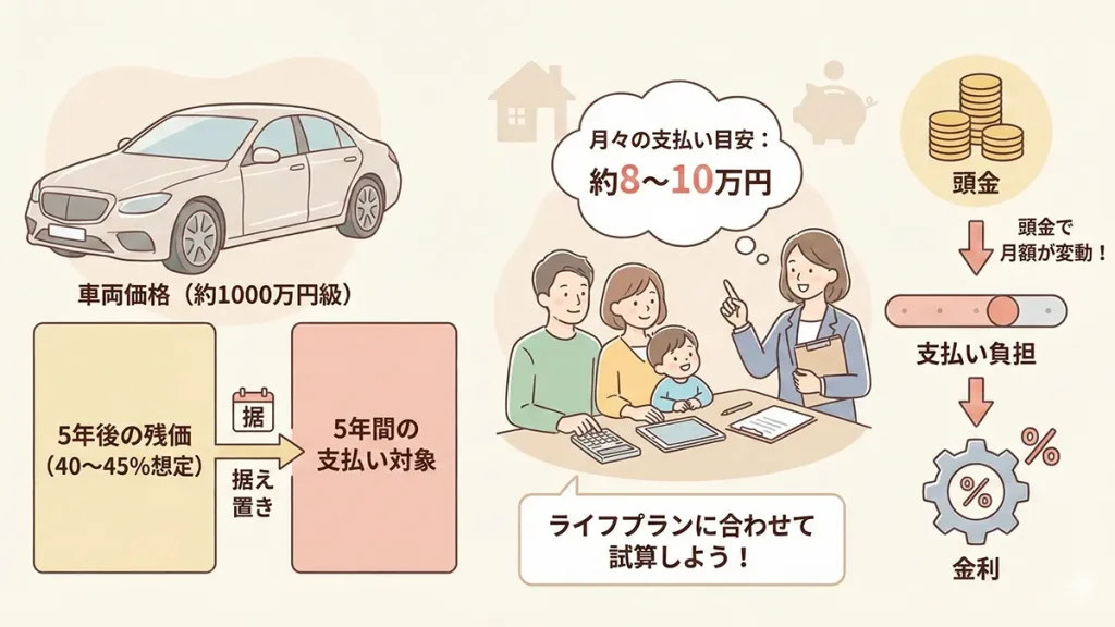 セルシオ復活残クレ月額はいくらかの図解