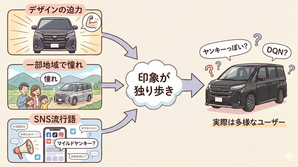 ヴォクシー-マイルドヤンキーと言われる理由の図解