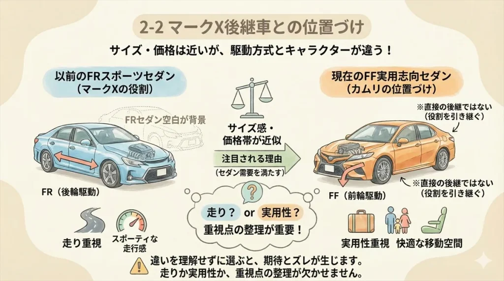 マークX後継車との位置づけ