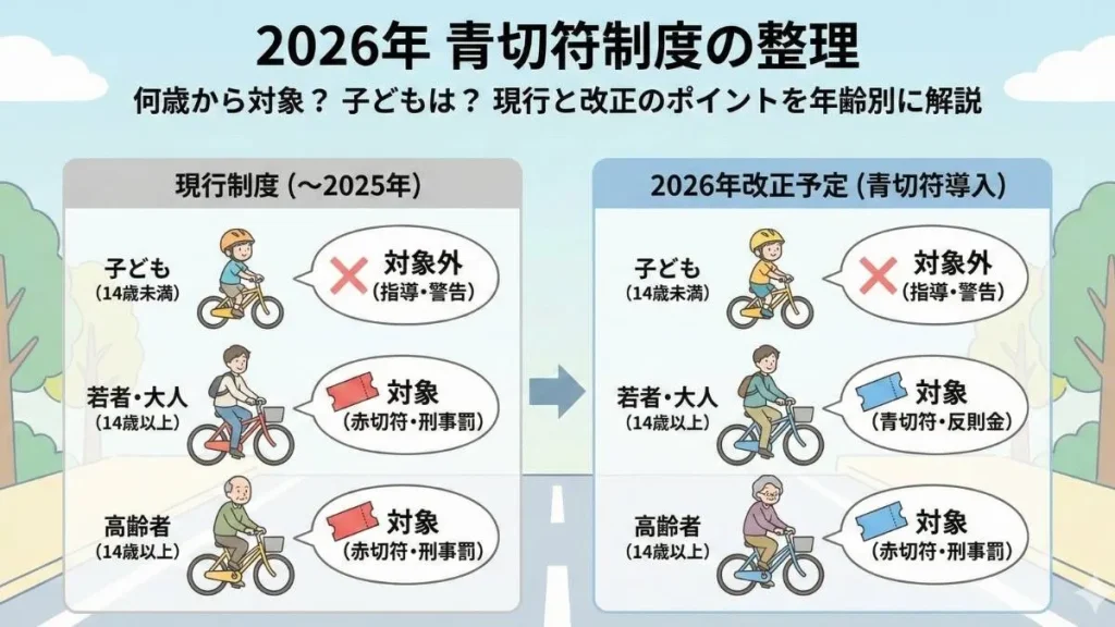 自転車の違反の対象年齢は何歳から?2026年青切符制度の整理