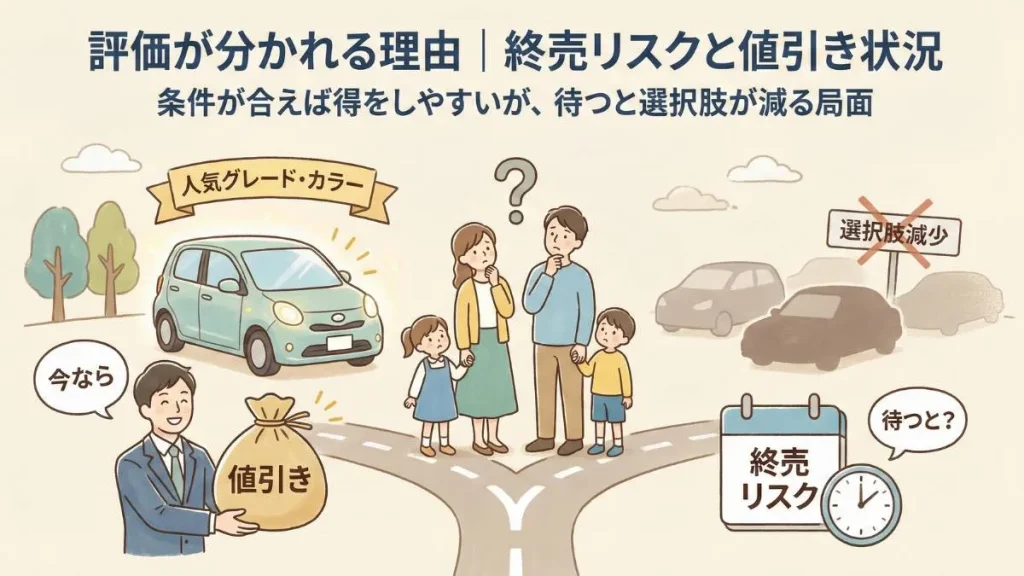 評価が分かれる理由|終売リスクと値引き状況