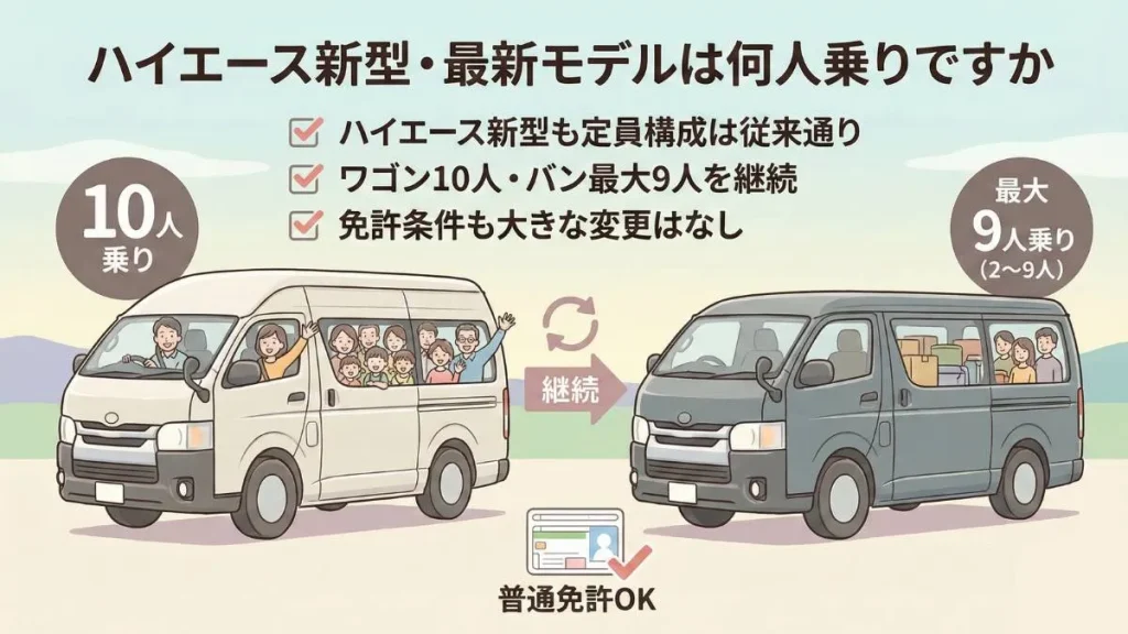 ハイエース新型・最新モデルは何人乗りですか