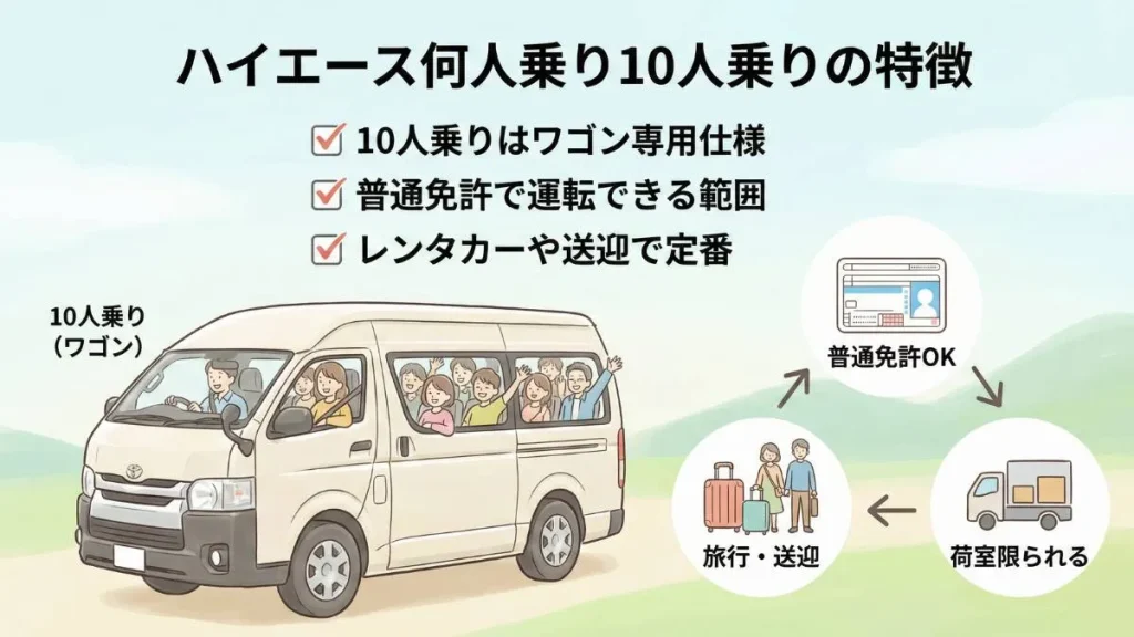 ハイエース何人乗り10人乗りの特徴