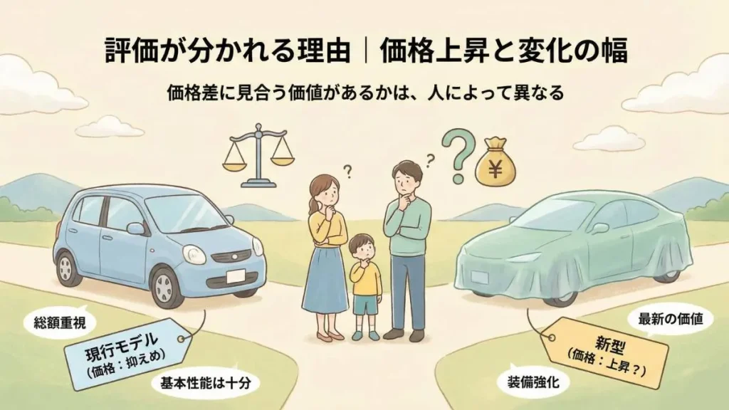 評価が分かれる理由|価格上昇と変化の幅