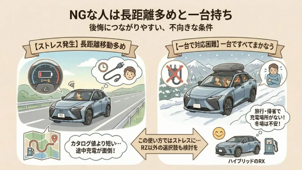 NGな人は長距離多めと一台持ち