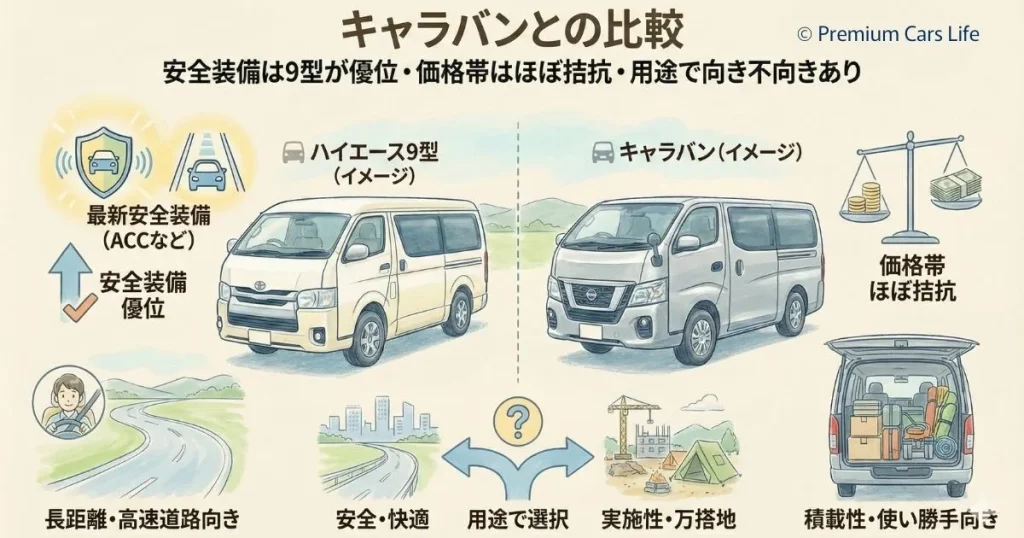 キャラバンとの比較