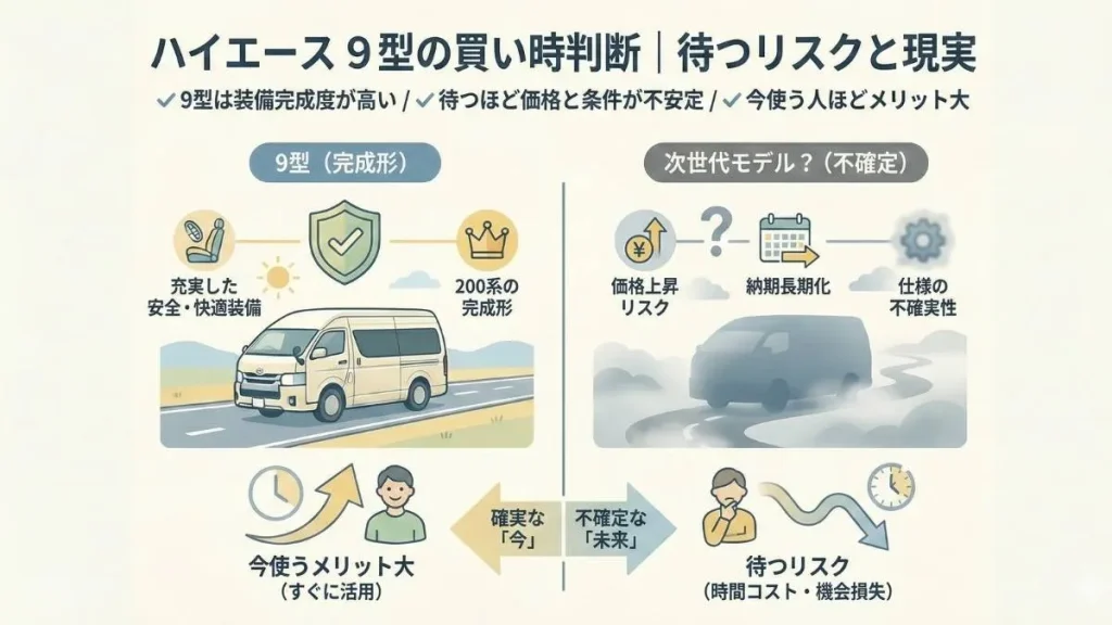 ハイエース 9型の買い時判断｜待つリスクと現実