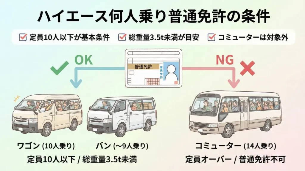ハイエース何人乗り普通免許の条件