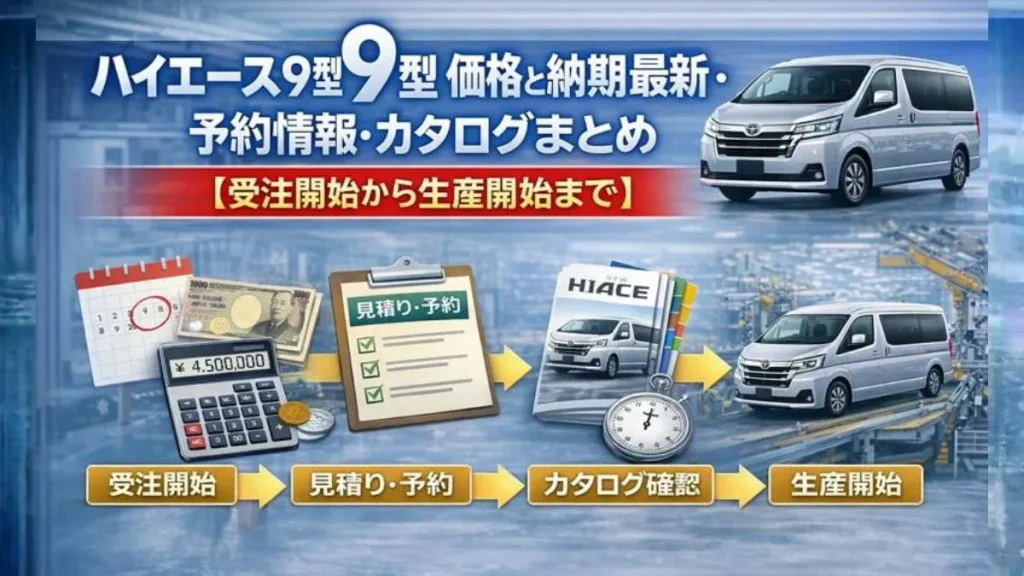 ハイエース9型 価格と納期最新・予約情報・カタログまとめ【受注開始から生産開始まで】