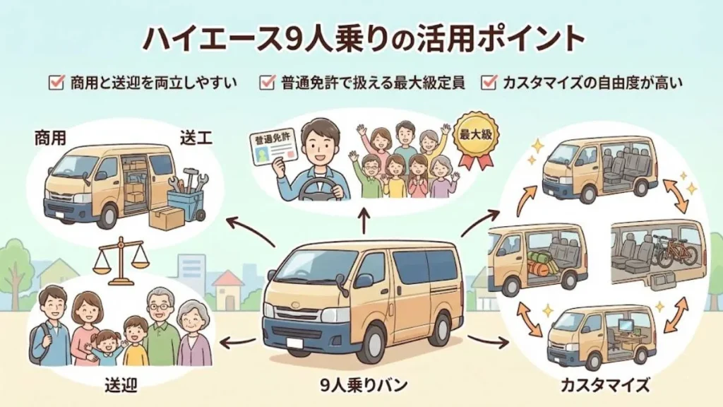 ハイエース9人乗りの活用ポイント