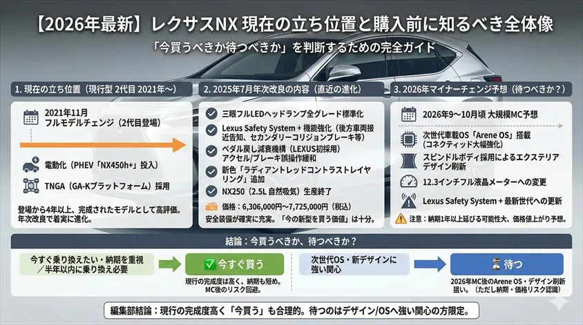 【2026年最新】レクサスNX 現在の立ち位置と購入前に知るべき全体像
