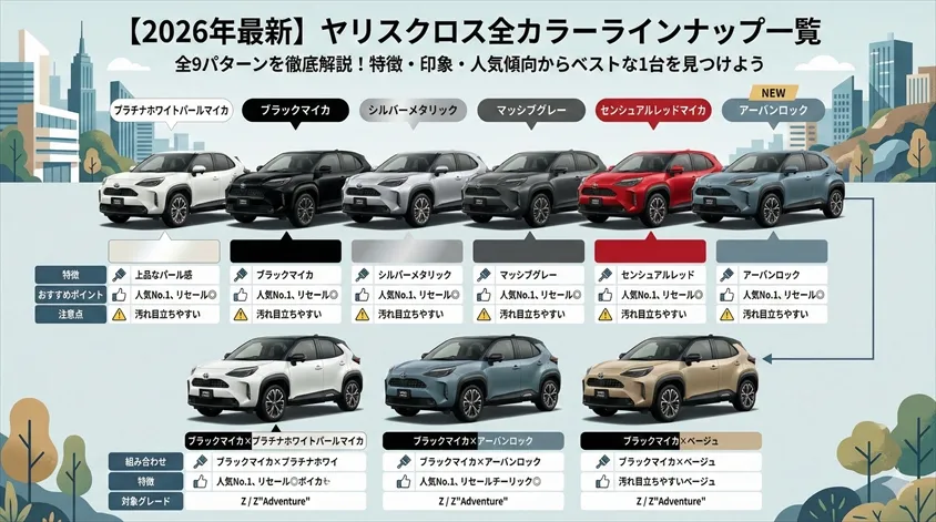 【2026年最新】ヤリスクロス全カラーラインナップ一覧