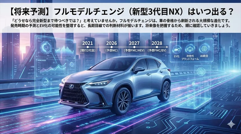 将来予測】フルモデルチェンジ(新型3代目NX)はいつ出る?