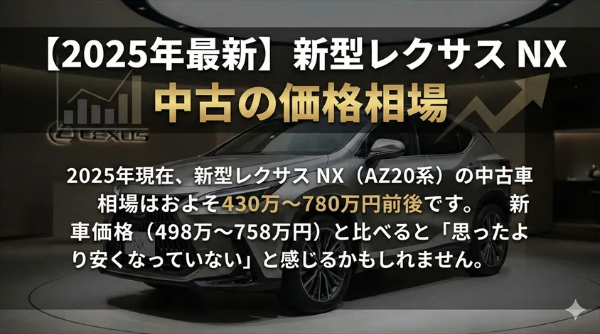 【2025年最新】新型レクサス NX 中古の価格相場