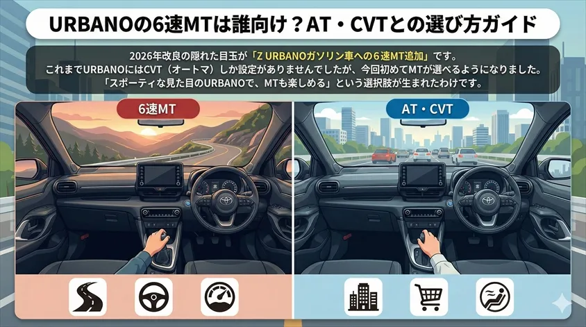 URBANOの6速MTは誰向け?AT・CVTとの選び方ガイド