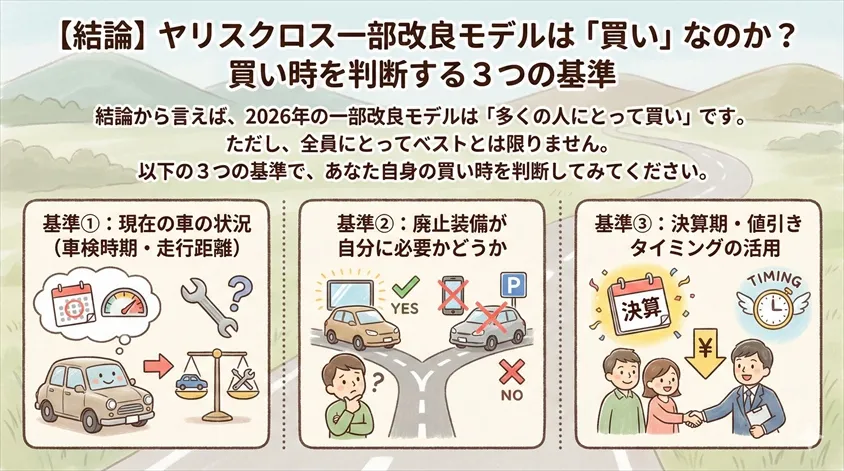 【結論】ヤリスクロス一部改良モデルは「買い」なのか?買い時を判断する3つの基準