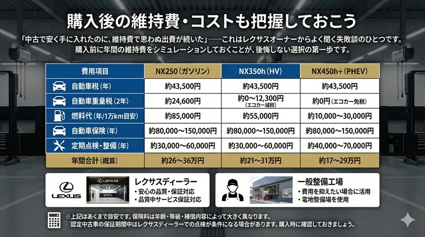 購入後の維持費・コストも把握しておこう