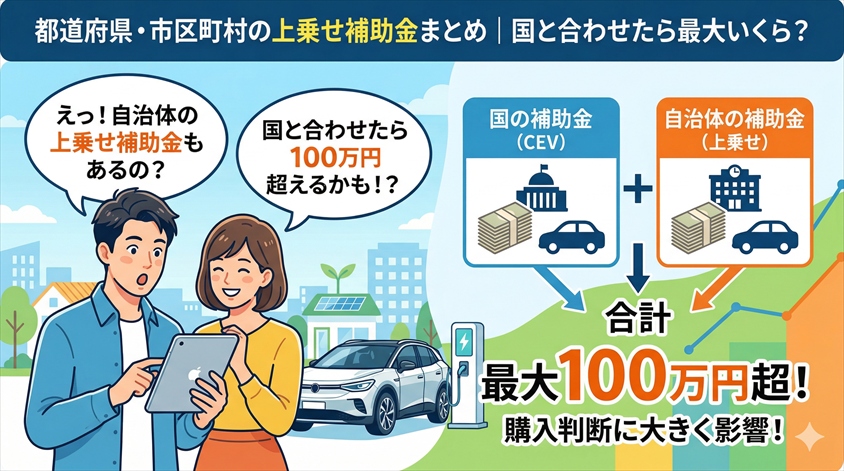 都道府県・市区町村の上乗せ補助金まとめ｜国と合わせたら最大いくら？