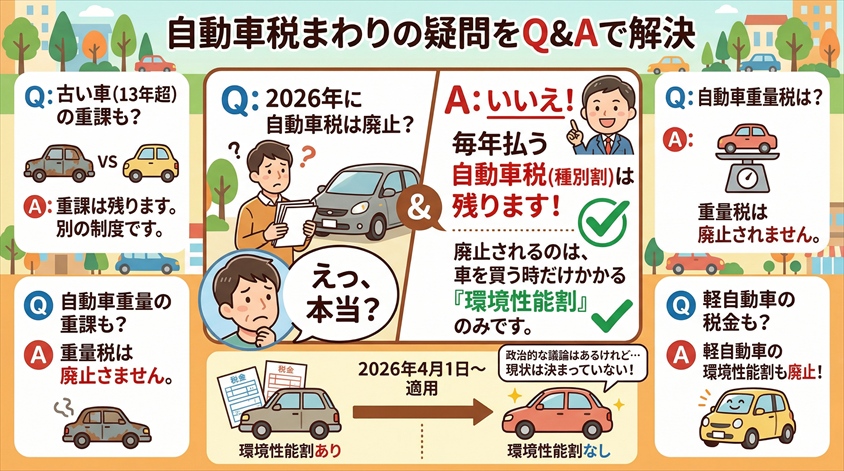 自動車税まわりの疑問をQ&Aで解決