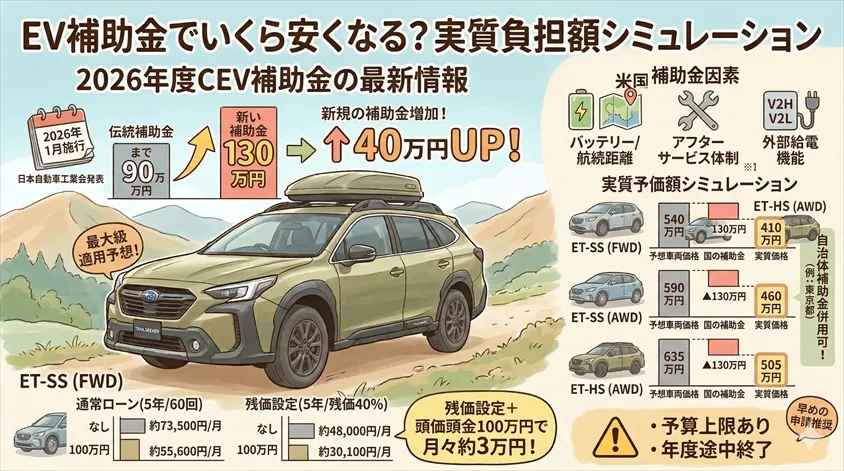 EV補助金でいくら安くなる？実質負担額シミュレーション