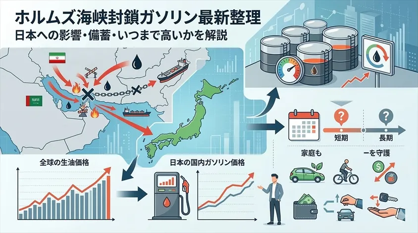 ホルムズ海峡封鎖ガソリン最新整理|日本への影響・備蓄・いつまで高いかを解説