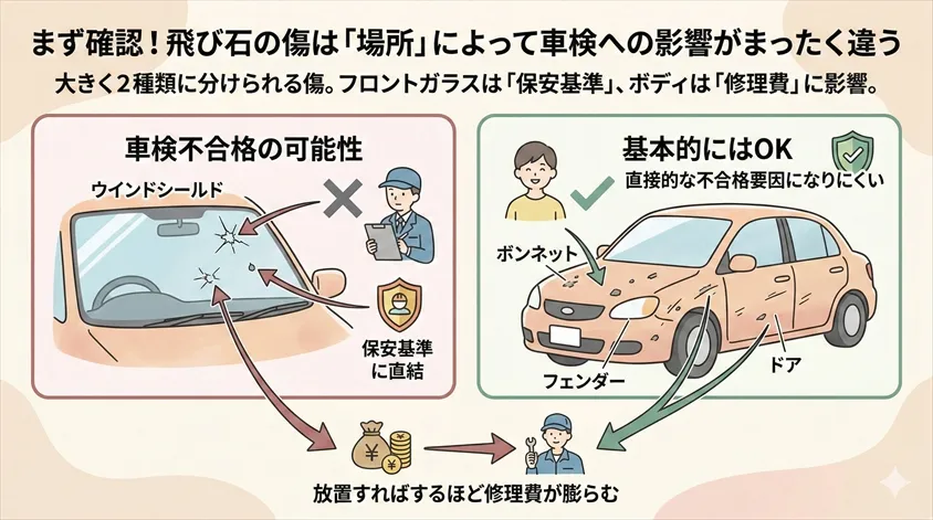 まず確認！飛び石の傷は「場所」によって車検への影響がまったく違う