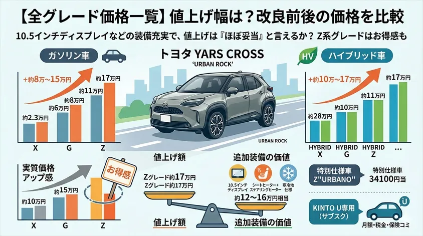 【全グレード価格一覧】値上げ幅は?改良前後の価格を比較
