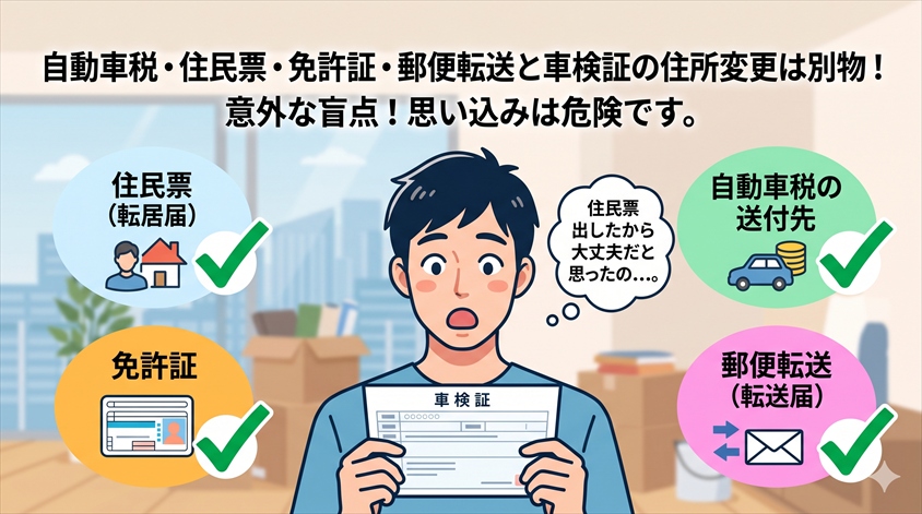 自動車税・住民票・免許証・郵便転送と車検証の住所変更は別物！