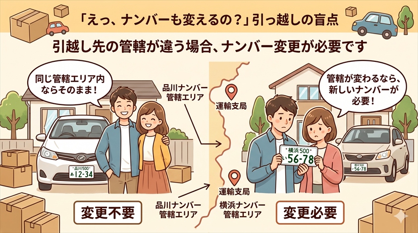 ナンバー変更が必要なケースと