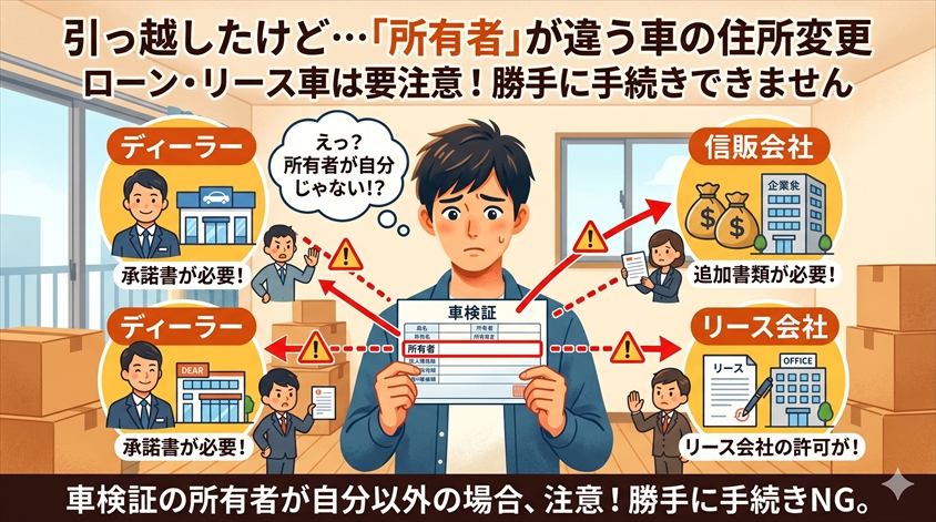 ローン中・リース車・所有者が違う車の住所変更