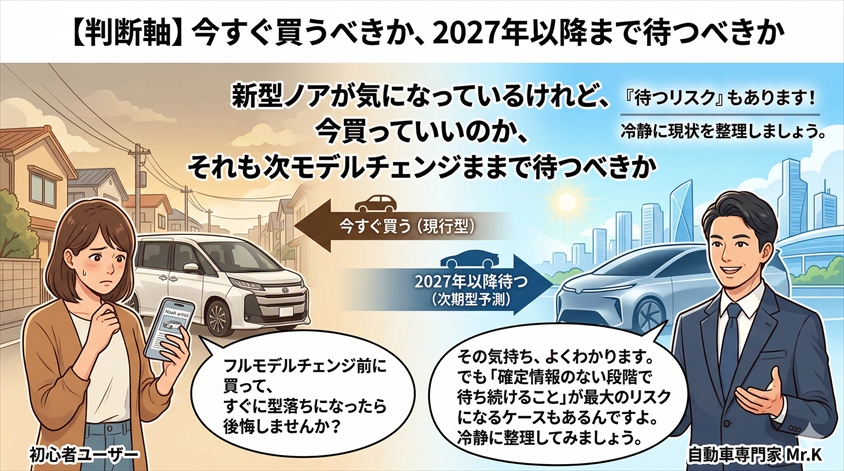 【判断軸】今すぐ買うべきか、2027年以降まで待つべきか