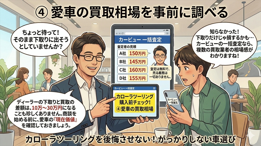 愛車の買取相場を事前に調べる