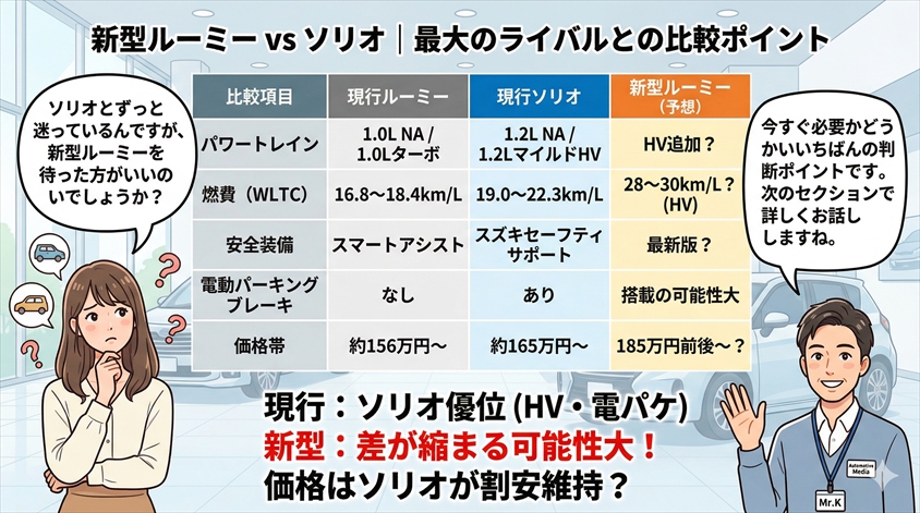 新型ルーミー vs ソリオ｜最大のライバルとの比較ポイント