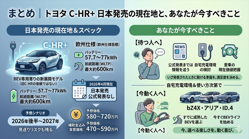 まとめ｜トヨタ C-HR+ 日本発売の現在地と、あなたが今すべきこと