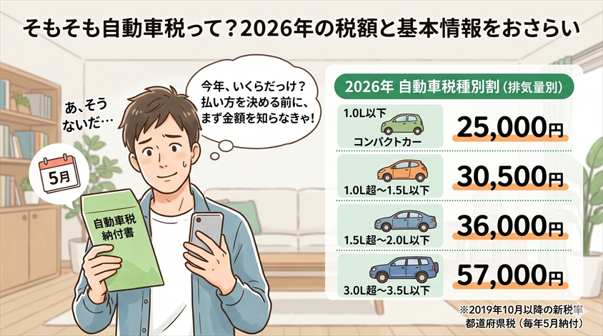 そもそも自動車税って？2026年の税額と基本情報をおさらい