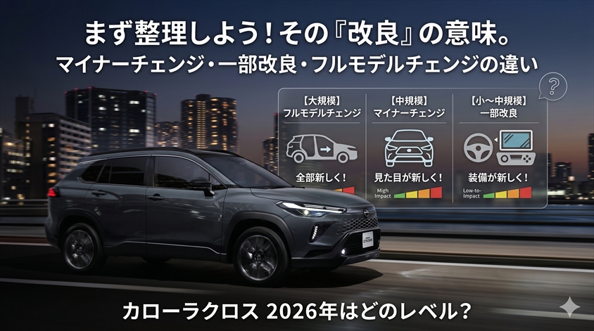 まず整理しよう:マイナーチェンジ・一部改良・フルモデルチェンジの違い