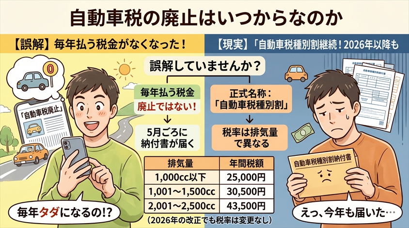 自動車税の廃止はいつからなのか