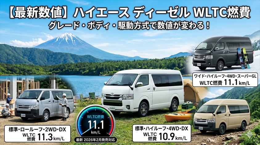 ハイエース ディーゼルのWLTC燃費｜グレード・駆動方式別の最新数値